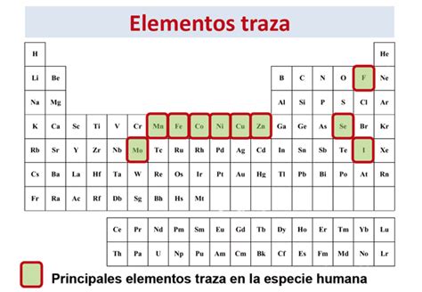 Importancia de los elementos traza en los errores ...