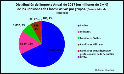 Importe Minimo Pension Jubilacion 2016 ...