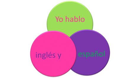 In Yo Hablo English Related Keywords   In Yo Hablo English ...