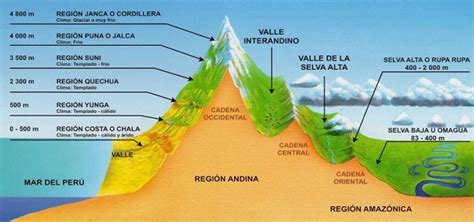 Incas: Ubicación geográfica | SocialHizo
