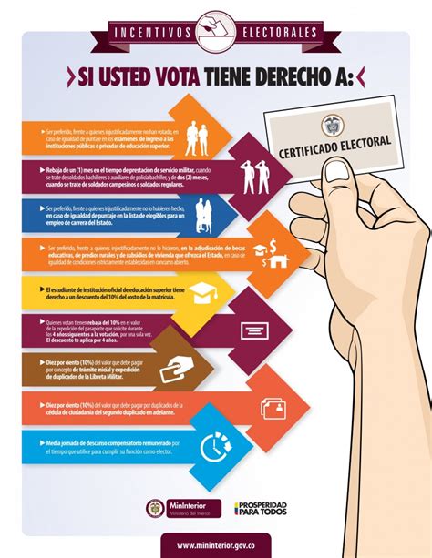 Incentivos electorales para los colombianos