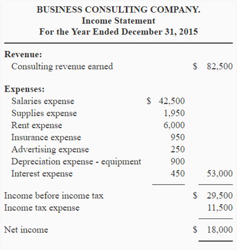 Income statement   explanation, format, example ...