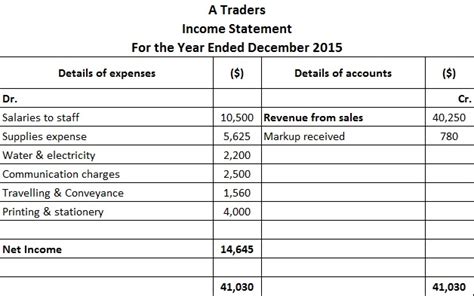 Income Statement | Format | Examples | Types