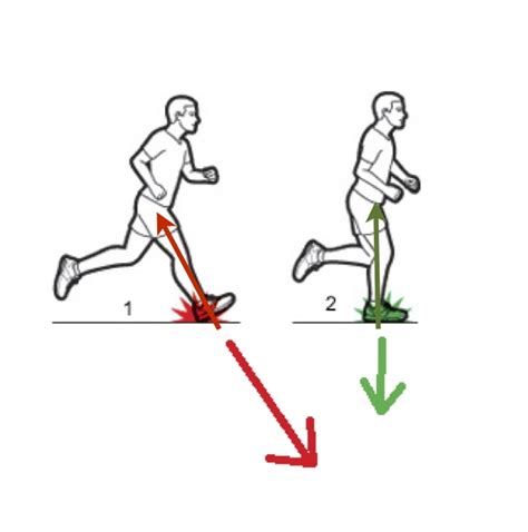 Increasing my steps/min : running