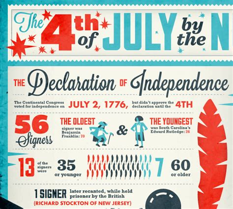 Independence Day – July 4th