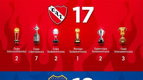Independiente perdió la Recopa y lo  gastaron  con memes ...