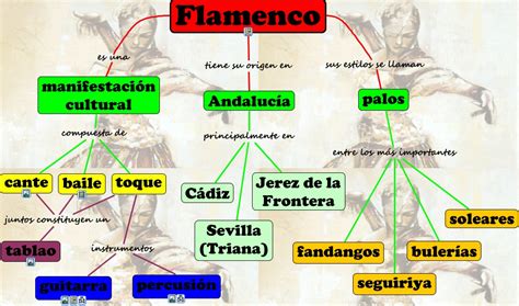 index ¿Qué es el flamenco?