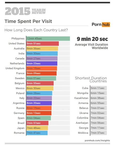 India 3rd Most Porn Watching Country In The World, Up From ...