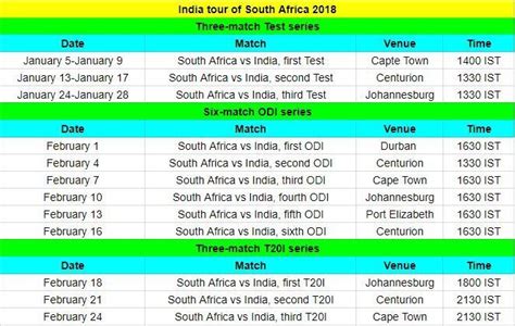 Indian Cricket Team 2018 schedule