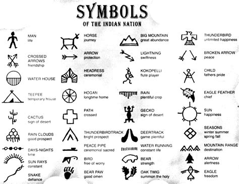 Indian mythology symbols | We Heart It | symbol and tattoo