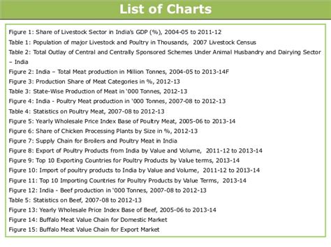 Indian Poultry and Red Meat Market: An Analysis   New ...