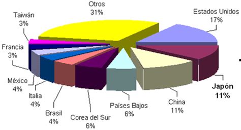 Indicadores de comercio exterior banco central 2012 ...