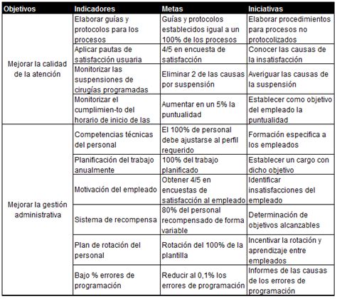 Indicadores, metas e iniciativas en función de los ...