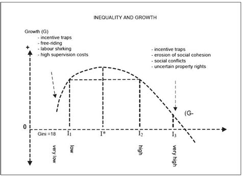 Indicators of Economic Progress: The Power of Measurement ...