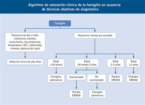Infecciones de vías respiratorias altas 1: faringitis ...