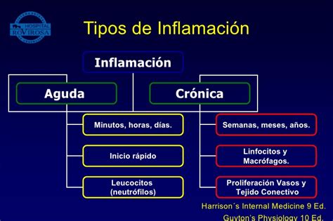 Inflamacion