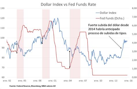 Influencia del BCE y la FED en el mercado de divisas