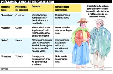 Influencia del español en la lengua ancestral