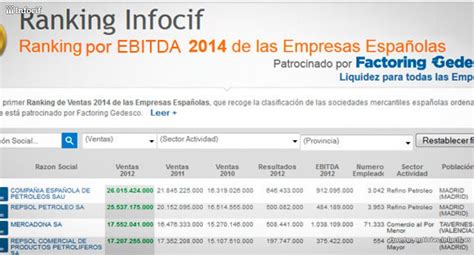 Infocif publica el primer Ranking por EBITDA de las ...