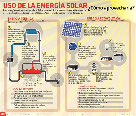 INFOGRAFÃ A: Â¿CÃ³mo utilizar la energÃ­a solar?   Energia ...