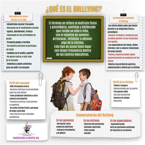 #Infografía #Bullying #Educación | Infografías desarrollo ...