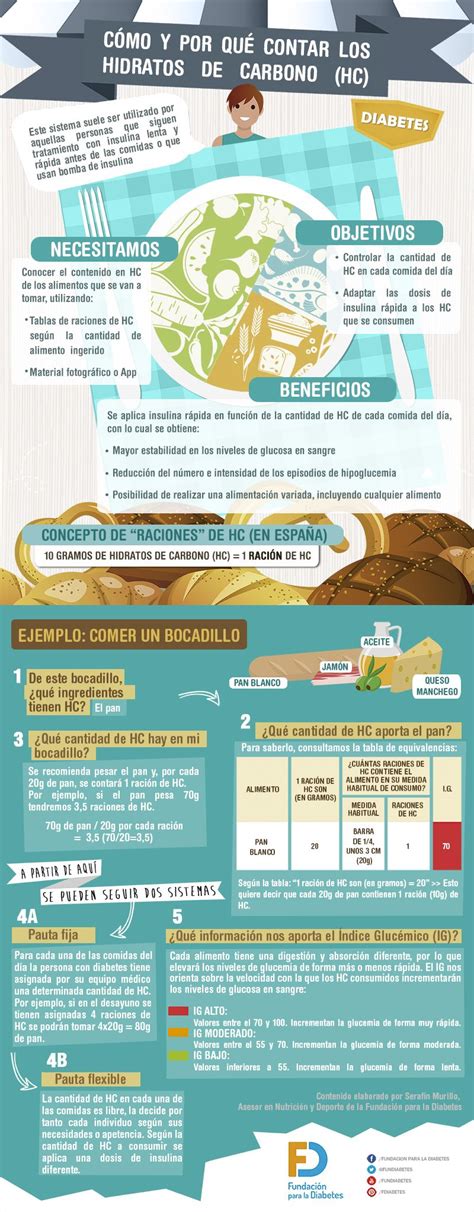Infografía  Cómo y por qué contar los hidratos de carbono ...