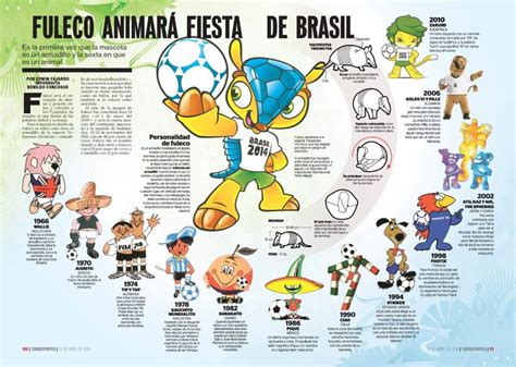 Infografía de las mascotas de los Campeonatos Mundiales de ...