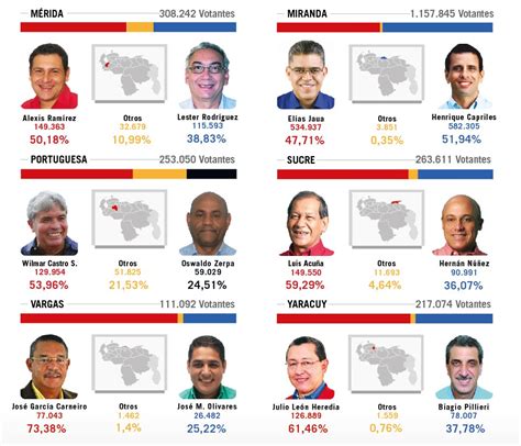 Infografía de los resultados de las elecciones regionales ...