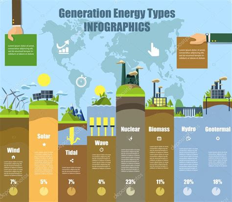 Infografía de los tipos de energía. Solar, eólica ...