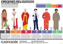 #Infografía del origen de las #religiones del mundo en la ...