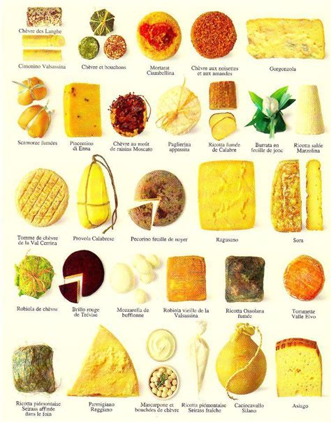 infografia del queso   Buscar con Google | QUESOS ...