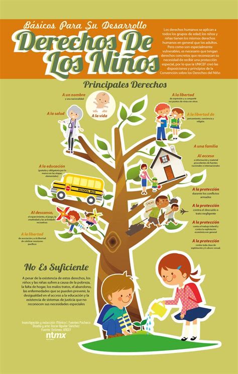 Infografía: Derechos de los niños. | DERECHOS DEBERES ...