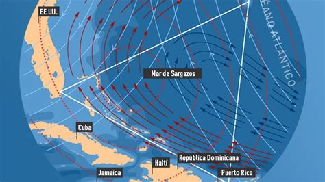 Infografía: el Triángulo de las Bermudas, entre mitos y ...