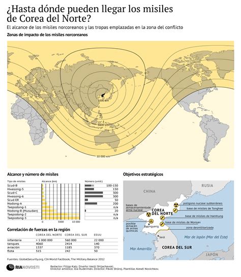 Infografía: Este es el alcance de los misiles de Corea del ...