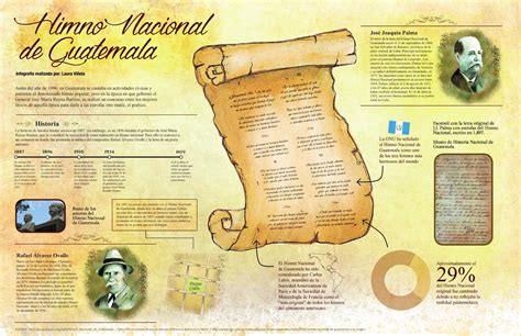 Infografia Himno Nacional de Guatemala by Laura Villela ...