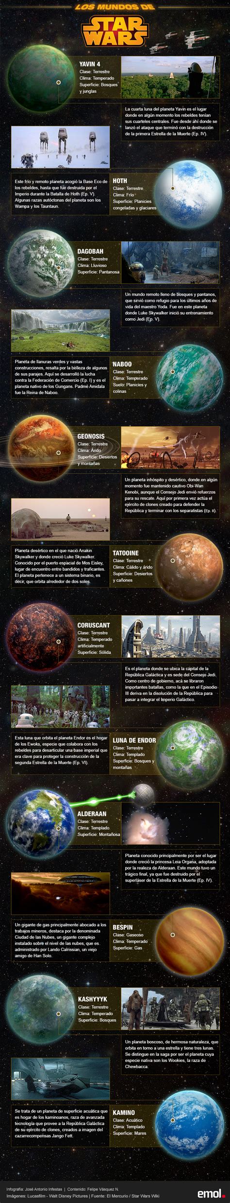 Infografía: Los misteriosos mundos que orbitan en el ...