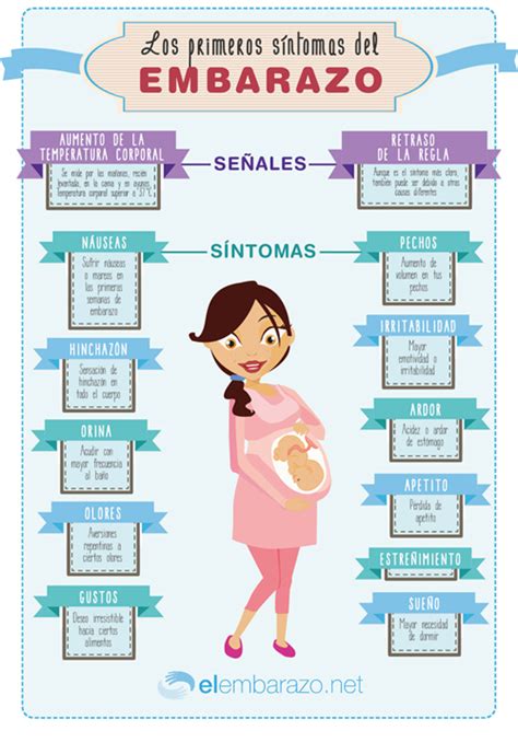 Infografía: Los primeros síntomas del embarazo | Blog de ...