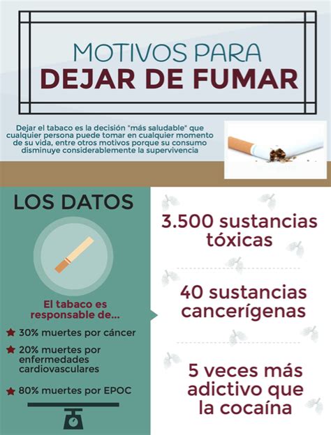 Infografía: motivos para dejar de fumar