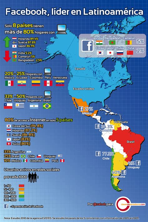 [Infografía] Penetración de Facebook en Latinoamérica   Dotpod