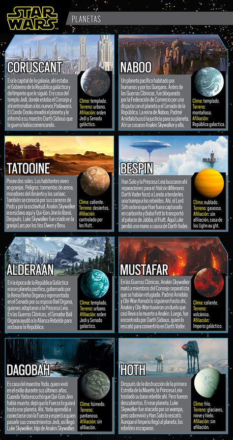 Infografía Planetas de Star Wars | Trend