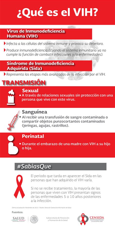 Infografía.  ¿Qué es el VIH? | Secretaría de Salud ...