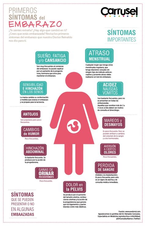 [Infografía] Síntomas del embarazo