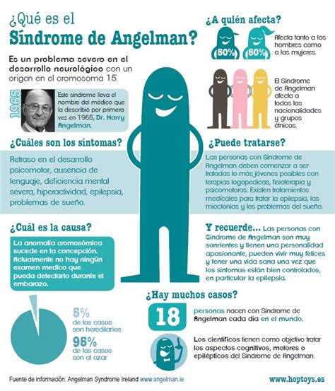 Infografía sobre el Síndrome de Angelman   Hop Toys