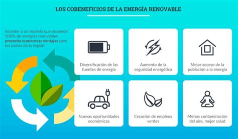 Infografía sobre energías renovables en América Latina ...