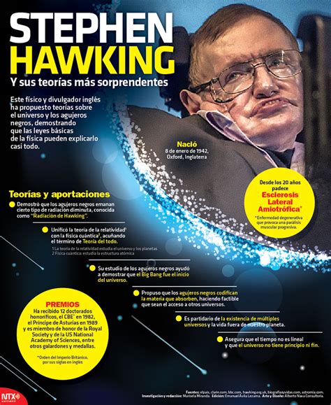#Infografia Stephen Hawking y sus teorías más ...