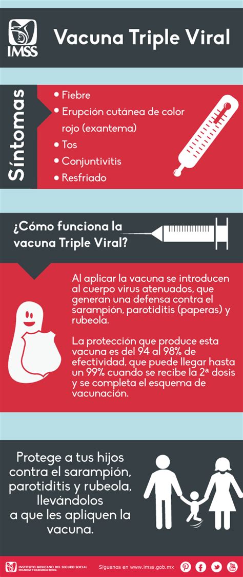 Infografía, Vacuna Triple Viral