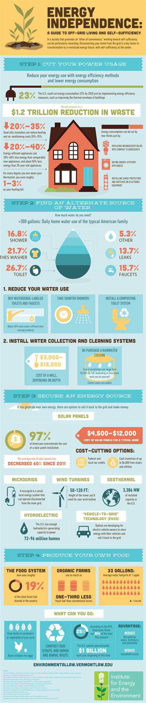 INFOGRAPHIC: How to Achieve Energy Independence Through ...