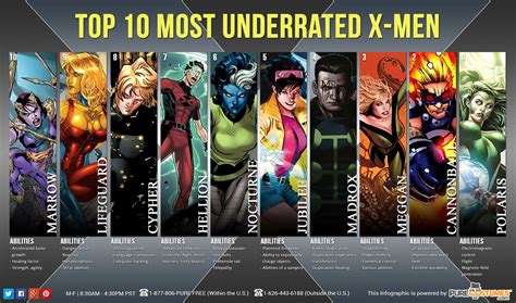 Infographic: The Top 10 Most Underrated X Men Characters