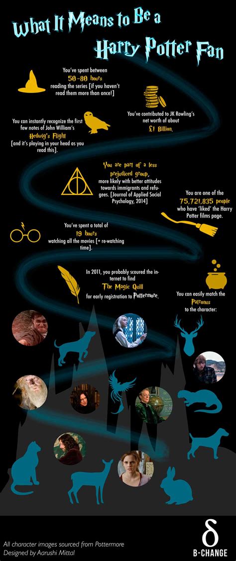Infographic: What Does It Mean to Be a Harry Potter Fan ...