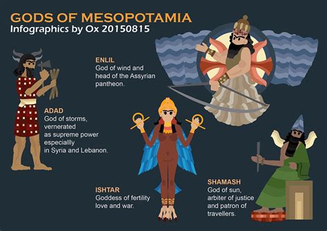 Infographics: Gods of Mesopotamia | Combines traditional ...
